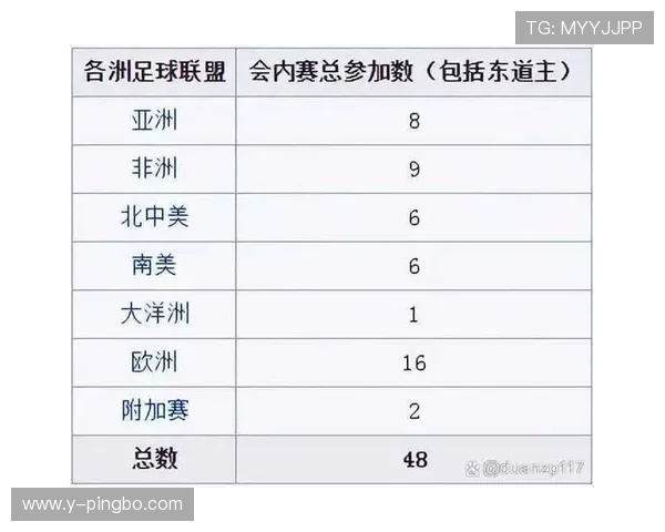2026世界杯48支球队如何分成12个小组每组4队的规则说明 2026世界杯48支球队如何分成12个小组每组4队的规则说明